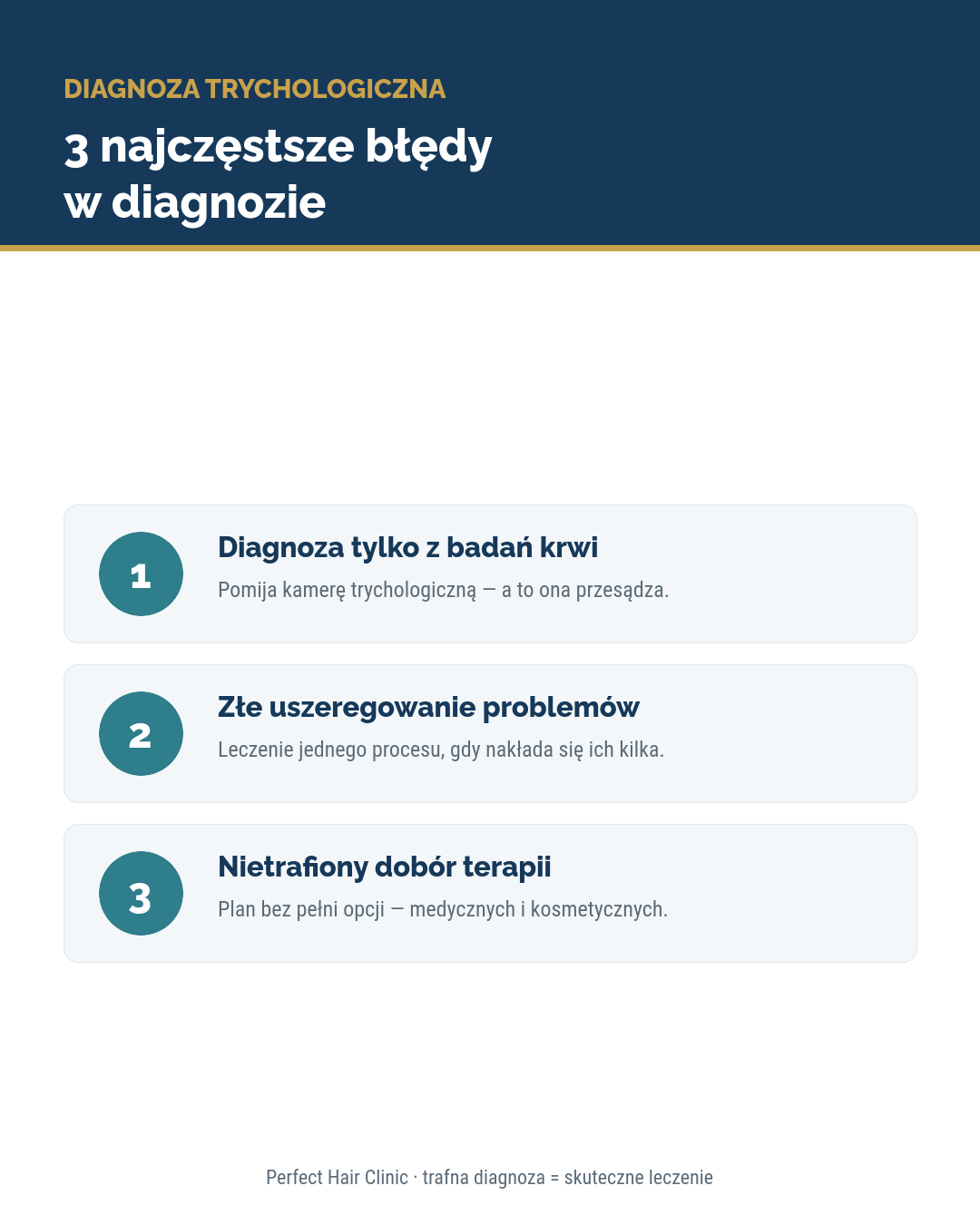 3 najczęstsze błędy w diagnozie trychologicznej: diagnoza tylko z badań krwi, złe uszeregowanie problemów, nietrafiony dobór terapii