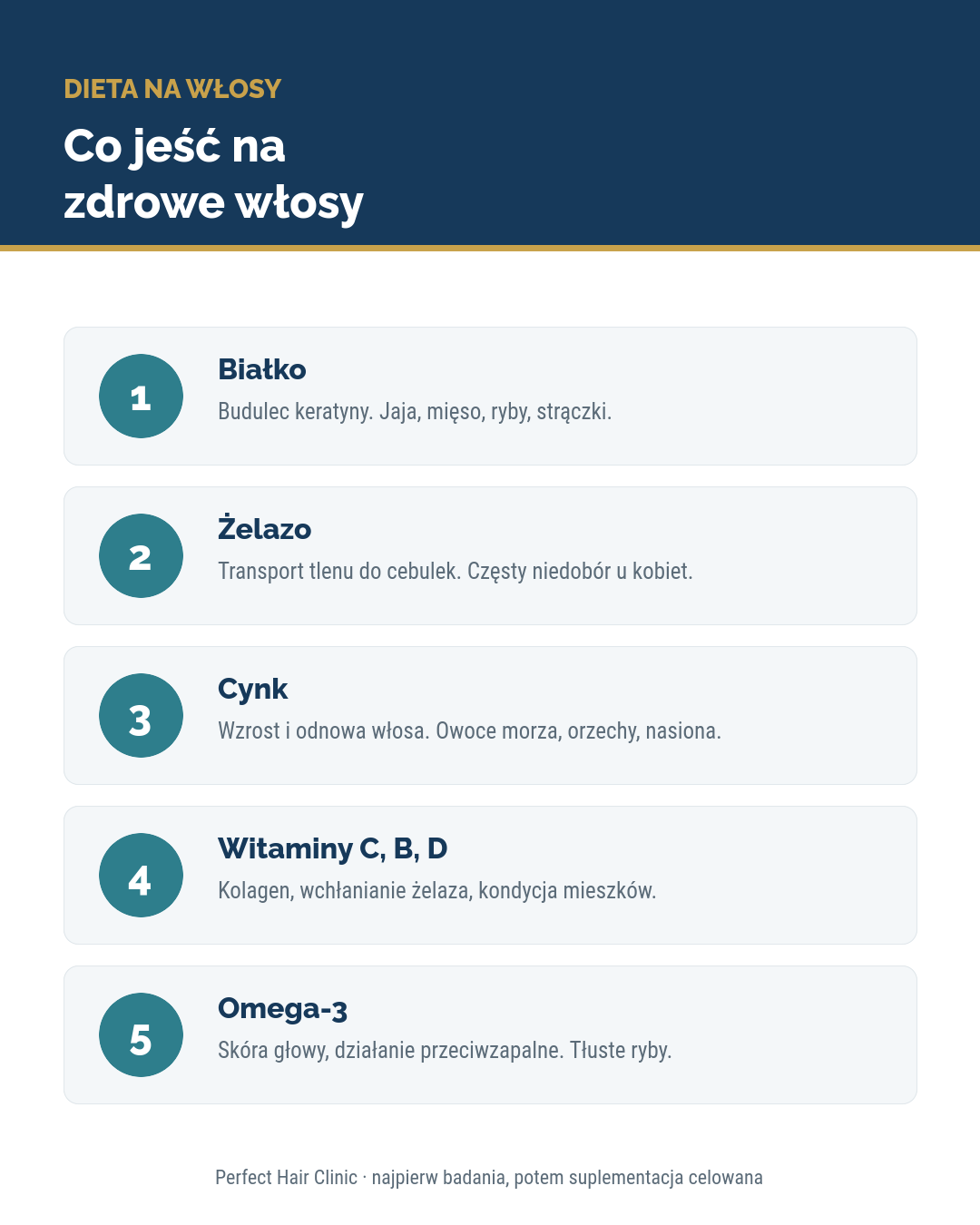 Co jeść na zdrowe włosy: białko, żelazo, cynk, witaminy C B D, omega-3 — kluczowe składniki diety na włosy