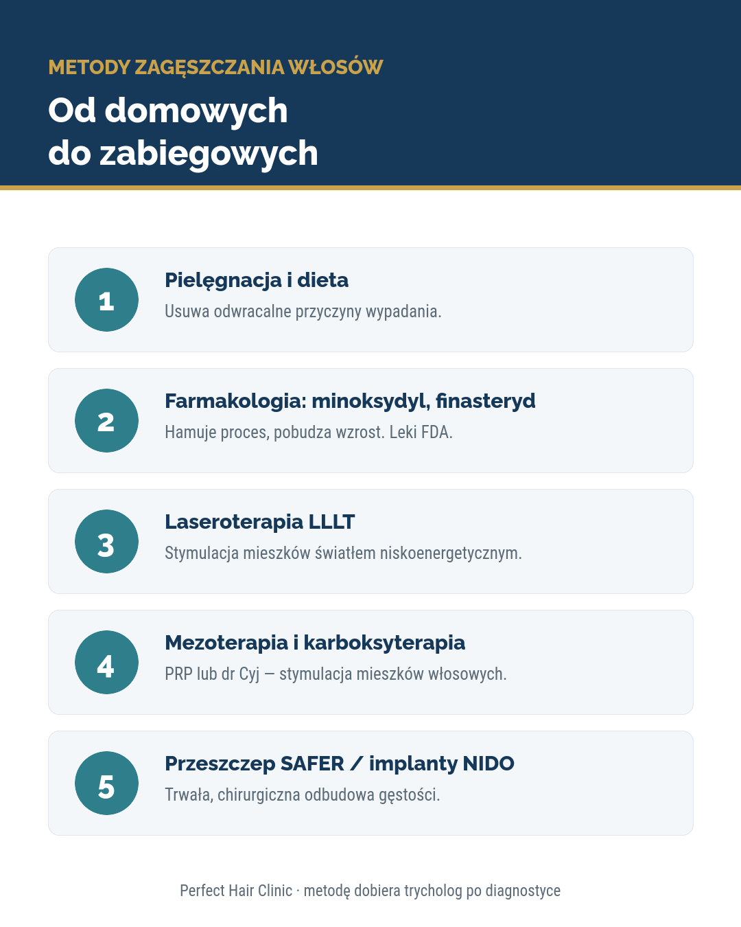 Metody zagęszczania włosów od domowych do zabiegowych: pielęgnacja i dieta, farmakologia, LLLT, mezoterapia, przeszczep SAFER
