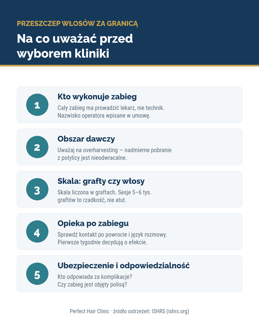 Na co uważać przy przeszczepie włosów za granicą — checklista: lekarz nie technik, obszar dawczy, grafty, opieka po zabiegu, ubezpieczenie