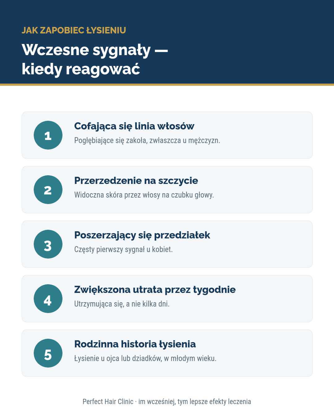 Wczesne sygnały łysienia — kiedy reagować: cofająca się linia włosów, przerzedzenie na szczycie, poszerzający się przedziałek, zwiększona utrata, historia rodzinna