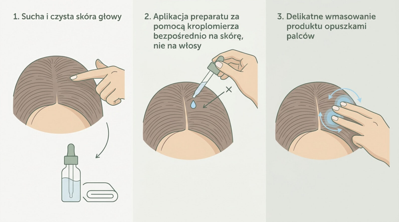 Aplikacja minoksydylu miejscowego krok po kroku — sucha i czysta skóra głowy, nałożenie preparatu kroplomierzem na skórę, delikatne wmasowanie opuszkami palców