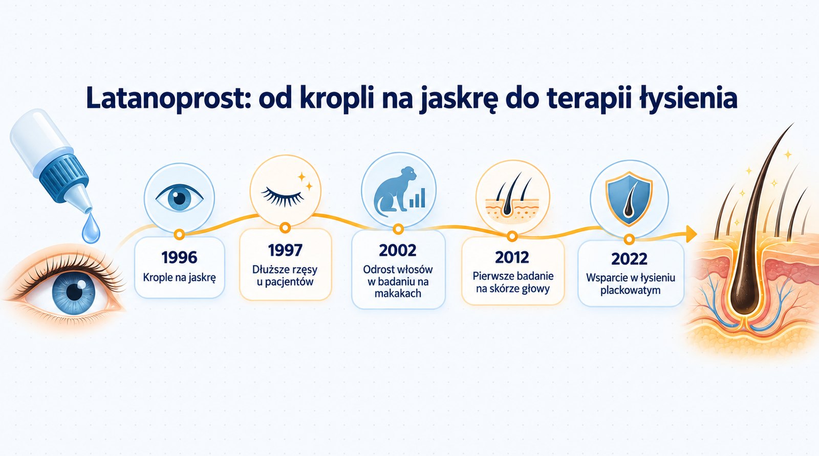 Latanoprost na porost włosów: od kropli na jaskrę do leczenia łysienia